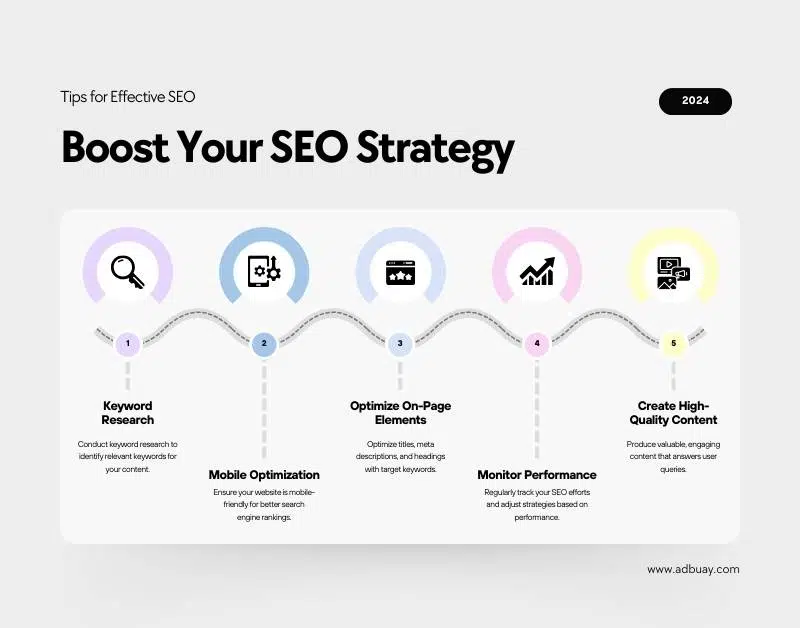 SEO Strategy