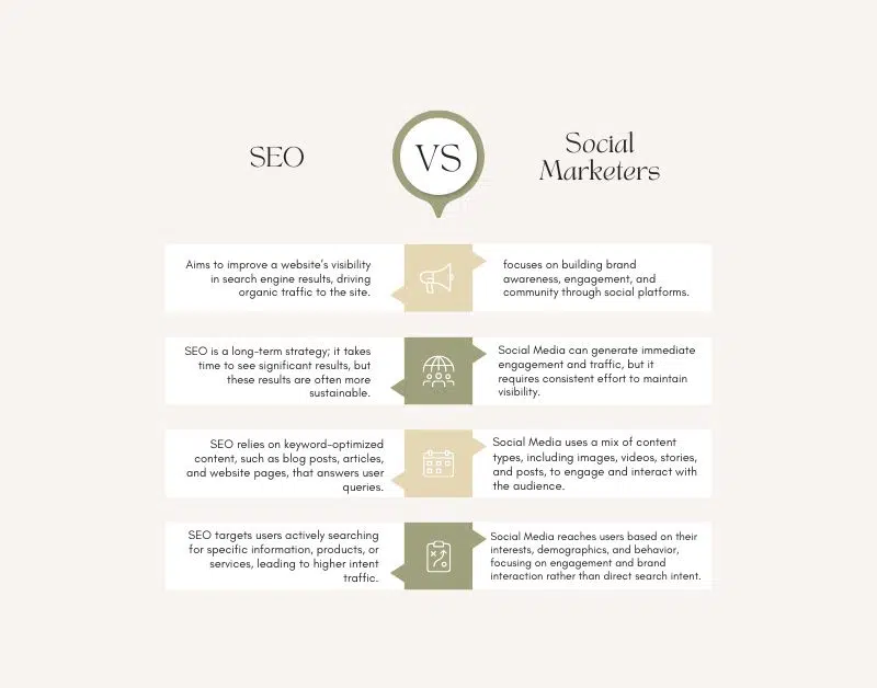 SEO vs Social Media: Benefits of Both for Your Business